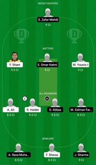 Dream11 Team for PAK Eagles vs Active - MCA T20 Cup 2022